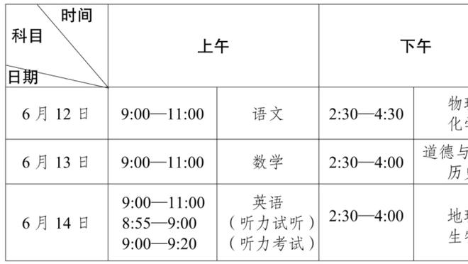 要抓住轮换机会啊！克里斯蒂7中3&三分3中2 得到8分2断1帽