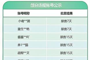 Hiện nay, ngoài Ý Giáp ra, bốn đội đứng đầu khác đều là huấn luyện viên Tây Ban Nha.