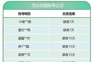 巴西队球员号码：若奥-佩德罗9号、罗德里戈10号、恩德里克21号